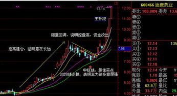 如何分析股票是否涨停