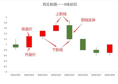 我不懂什么叫炒股，基金，证券...