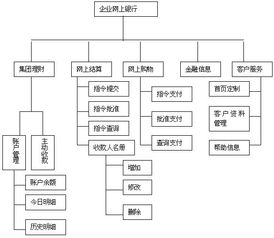 要多少钱去投资基金才合适?开通网上银行和基金帐户的流程是怎么样的?