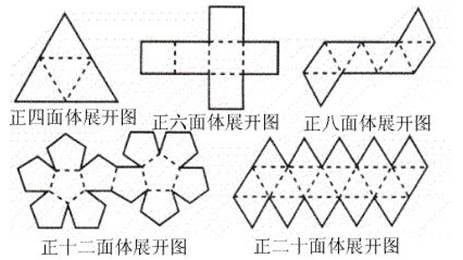 正二十面体展开图怎么画？求正二十面体的平面展开图!