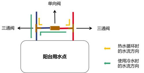 末梢循环不好怎么改善