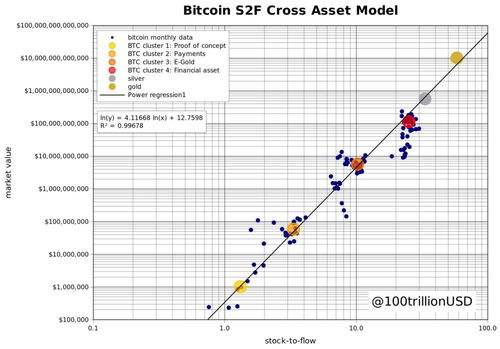 中本聪比特币涨到多少,中本聪手里有多少个比特币？ 中本聪比特币涨到多少,中本聪手里有多少个比特币？ 融资