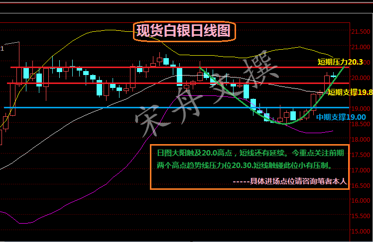 现货白银的操作方法？