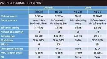 g网和e网的区别,技术架构。 g网和e网的区别,技术架构。 快讯