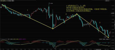 从股票日k线第一天起，macd的计算公式是什么