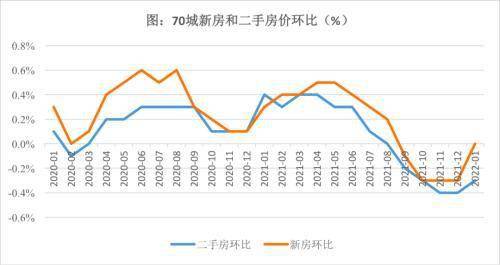 焦碳市场为何迟迟不能回暖？