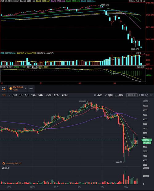 比特币网数量e,比特币全网算力逼近 100E ｜算力与价格、减半、安全性有何关系？