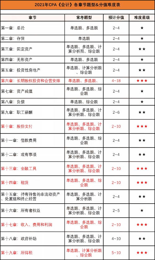 CPA2021成绩公布时间,注册会计师分数查询每年几号(图2)