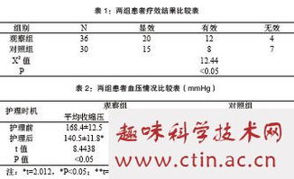 护理毕业论文高血压健康教育