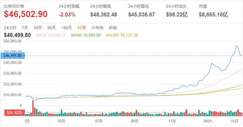 彩云比特币二手显卡,什么东西“原价万元现价两千！”？