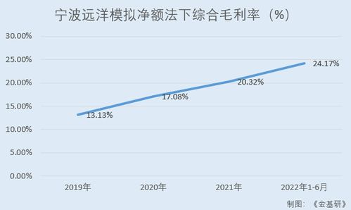 降低查重率，从这些方面入手