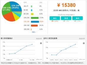 现在Python的就业前景怎么样啊 