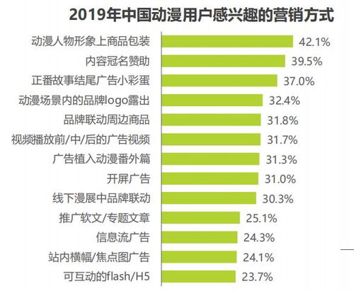 视界 了解你身边的二次元 关于中国二次元群体的10个答案