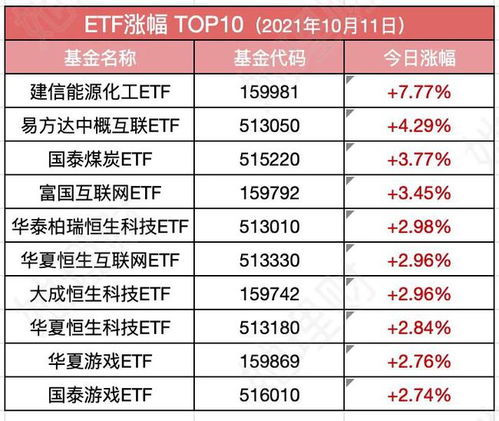 股票帐户买ETF基金买一万元基金，手续费30元吗？