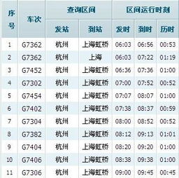 杭州到上海高铁列车时刻表,杭州城站到上海站一天有几次高铁-第4张图片