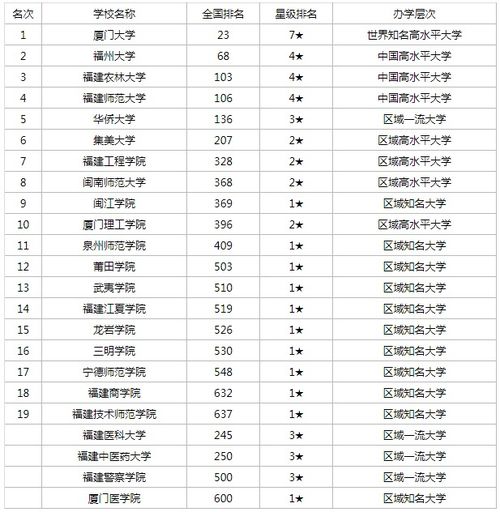 2023年福建高考排行 2021年福建高考分数排名表