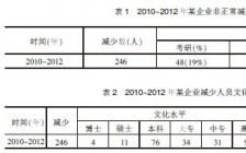 公司如何留住人才毕业论文