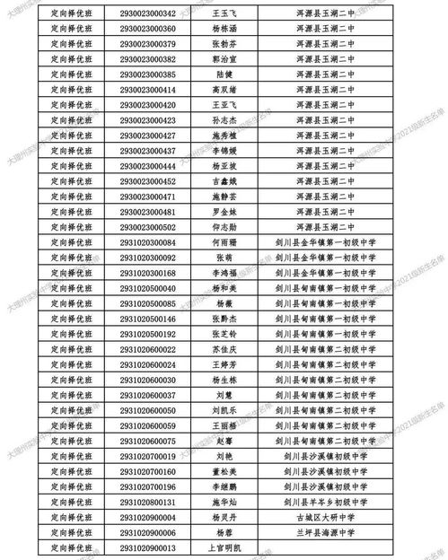 云南下关一中？今年下关一中录取分数线