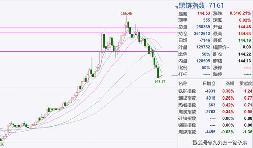 期货一天短线有多少收益,探索短期期货交易的收益性。 期货一天短线有多少收益,探索短期期货交易的收益性。 词条