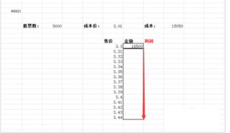 如何用excel公式计算股票投资组合收益率