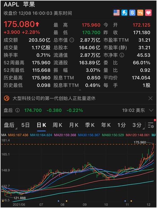 苹果股价多少