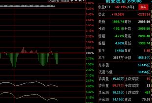 暴风集团股票是创业板吗