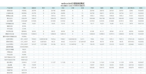 期货分析数据接口,期货分析数据接口：解读未来市场走势的利器