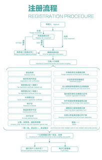 大连公司注册流程有哪些