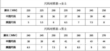 1.80米脚的标准码,180米等于多少码