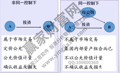 同一控制下的企业合并包括哪些类型?