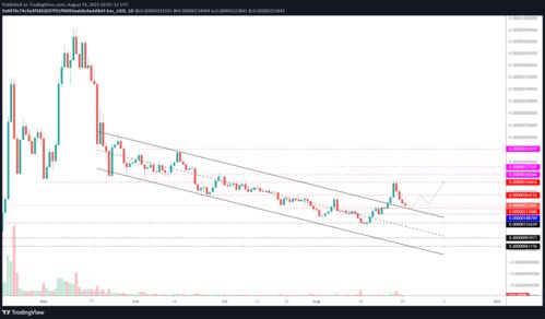 convert safemoon to usdt,Convert Safemoon to USDT: A Comprehensive Guide