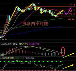 五日均线上穿十日二十人均线形成金叉，后市如何