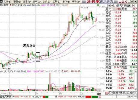 如果我是10万元买了10万的股票,股票跌了,我的浮动盈亏会不会出现负的超过十万