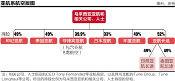 亚航的拷问 亚洲最大廉航如何调整步伐