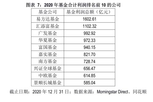 基金管理费和托管费怎么收