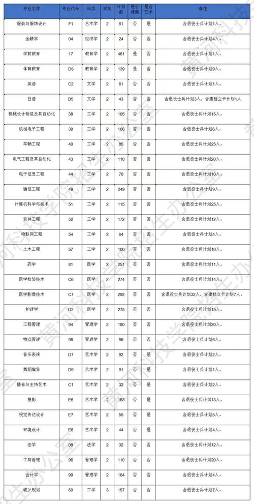 2023年专升本的分数线(图2)