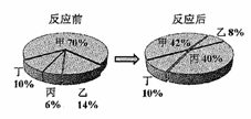 请根据装置回答. ①写出仪器名称 a ⒆ b ⒇ . ②实验室用过氧化氢制取氧气时.为使反应平稳进行可选择的发生装置为 21 填 字 青夏教育精英家教网 