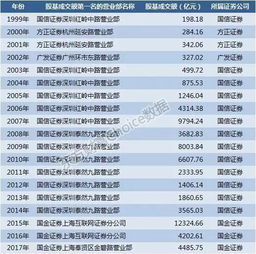 现在在胶州证券营业处开个户要多少钱