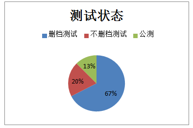 用比的方式表达各个量之间的关系指的是什么