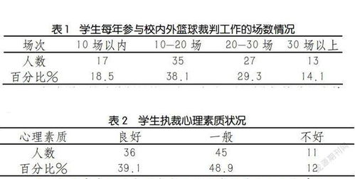 羽毛球裁判心得分析羽毛球裁判的总结