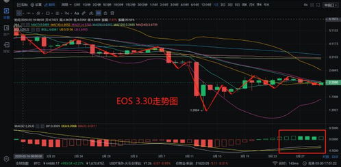 SHIB币实时行情, SHIB币现在的价格。 SHIB币实时行情, SHIB币现在的价格。 生态