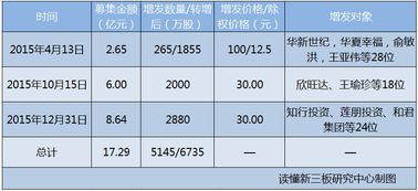 新三板以T开头的公司代码是什么意思