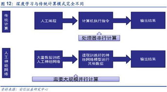 计算机应用技术（软件应用）是学什么的