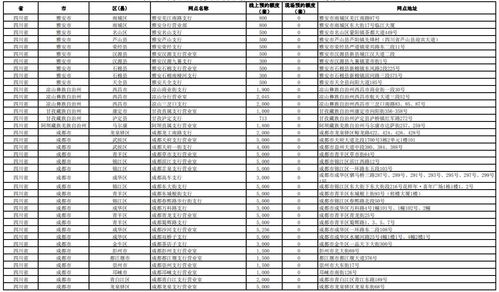 纪念钞二次预约时间江苏,纪念钞两次预约时间江苏省:回顾历史 纪念钞二次预约时间江苏,纪念钞两次预约时间江苏省:回顾历史 融资