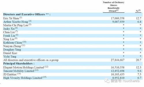 SMICAP是什么性质的股票，创始人，公司资料等，急，谢谢。