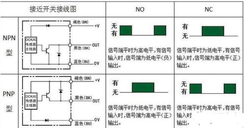 接近开关pnp和npn的区别,接近开关怎样分PNP和NPN的-第2张图片