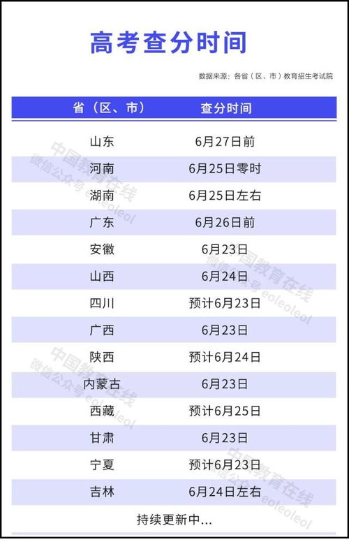 高考成绩重查时间表，掌握提分黄金期