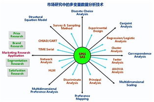 回归分析文章