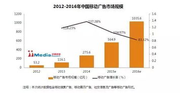 RTB广告平台是什么?