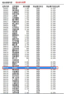 乐视的发行价是30.9678元吗，几时跌到发行价